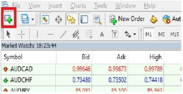 open MT4 chart