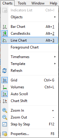 Select Chart type