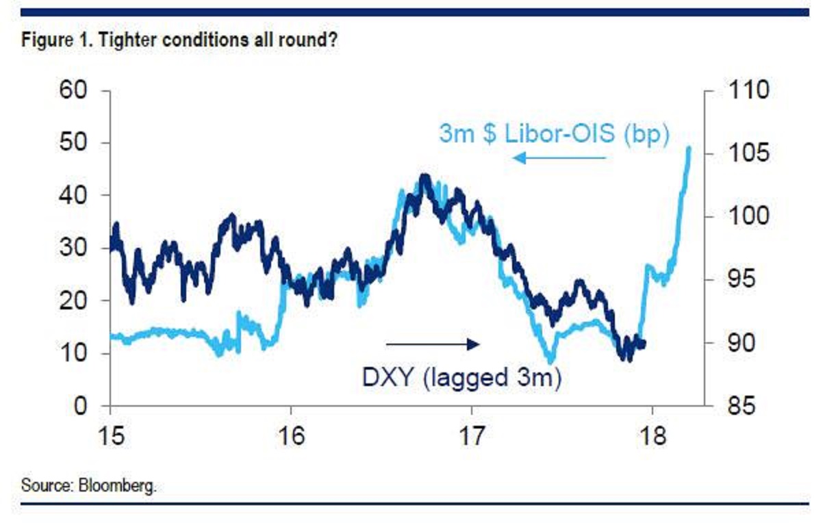 Zerohedge talking forex