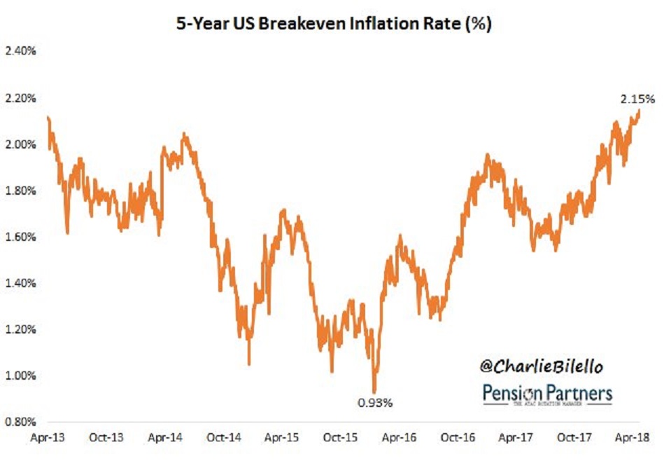 breakeven.png