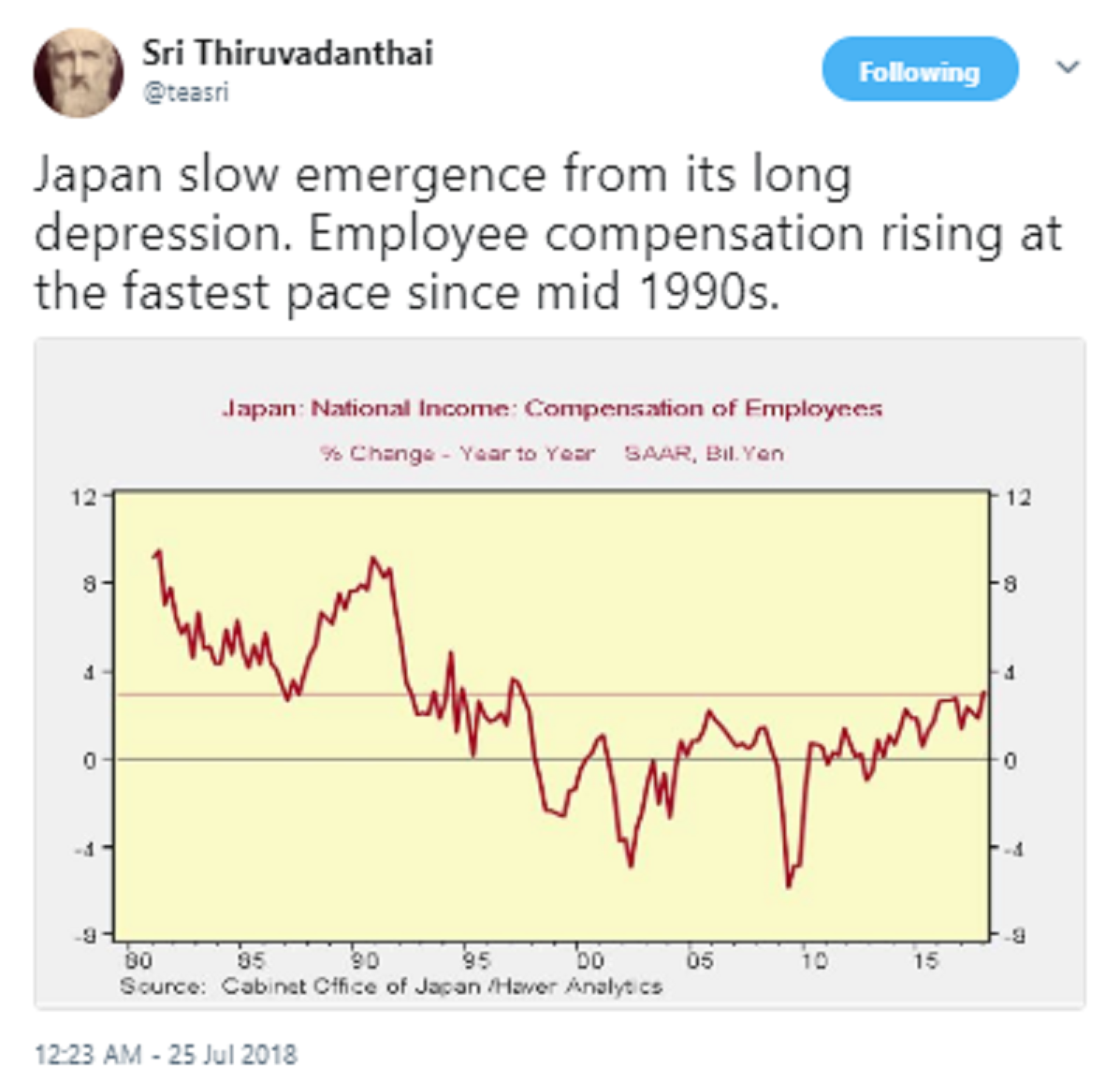 Source: Twitter Screenshot