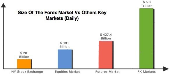 Foreign Exchange Market Wikipedia