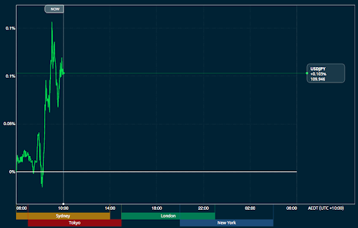 Source: PsyQuation. USDJPY Price Journey (17-05-2019)