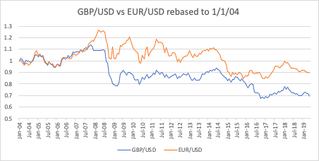 How To Use Diversification And Correlation In Your Trading - 