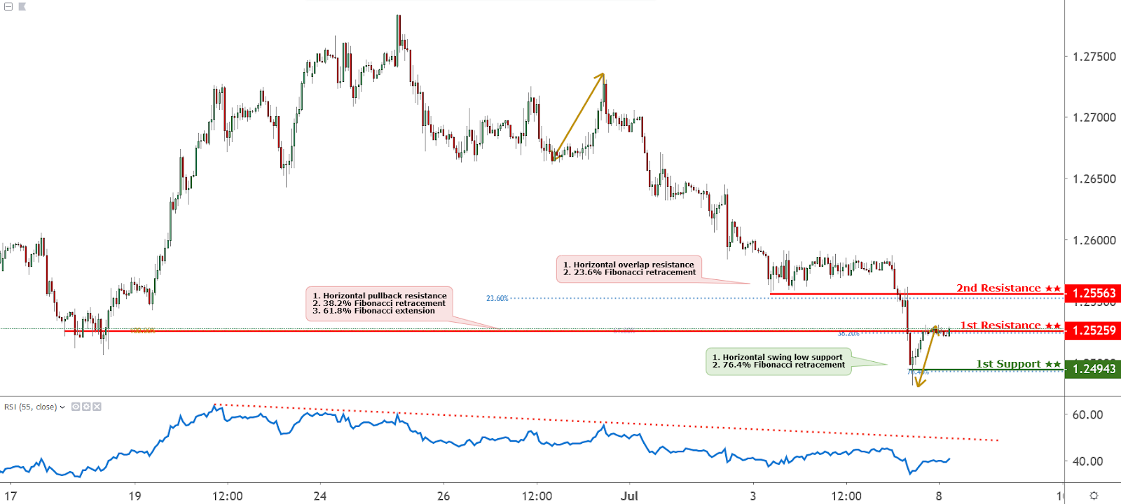 Daily Preview: NFP increase by 224,000, most in 5 months | AxiTrader