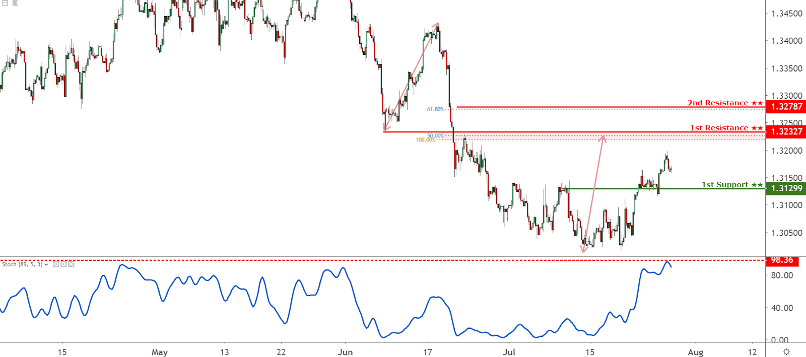 USDCAD_20190729.png