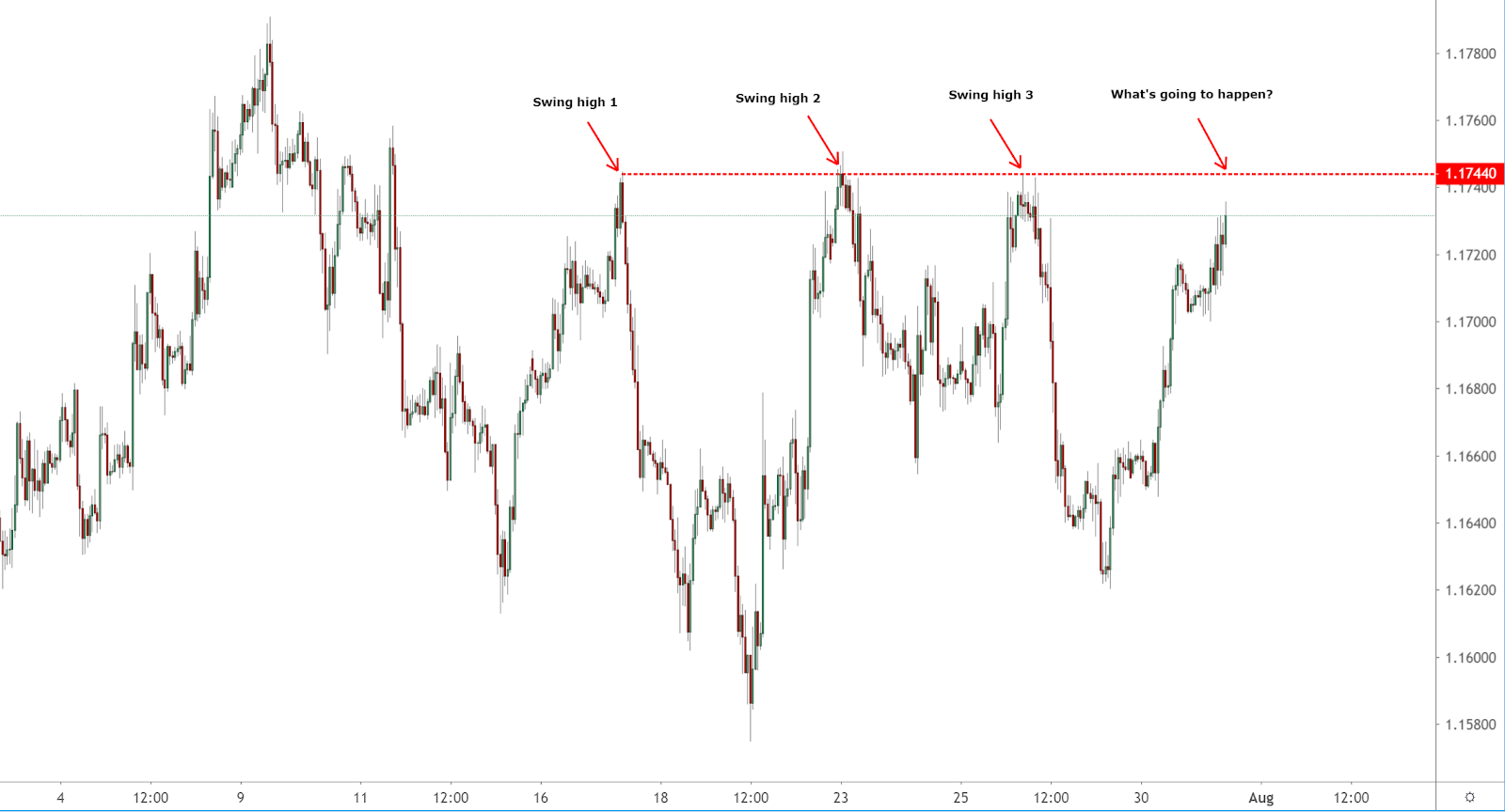 Successful forex trader in malaysia