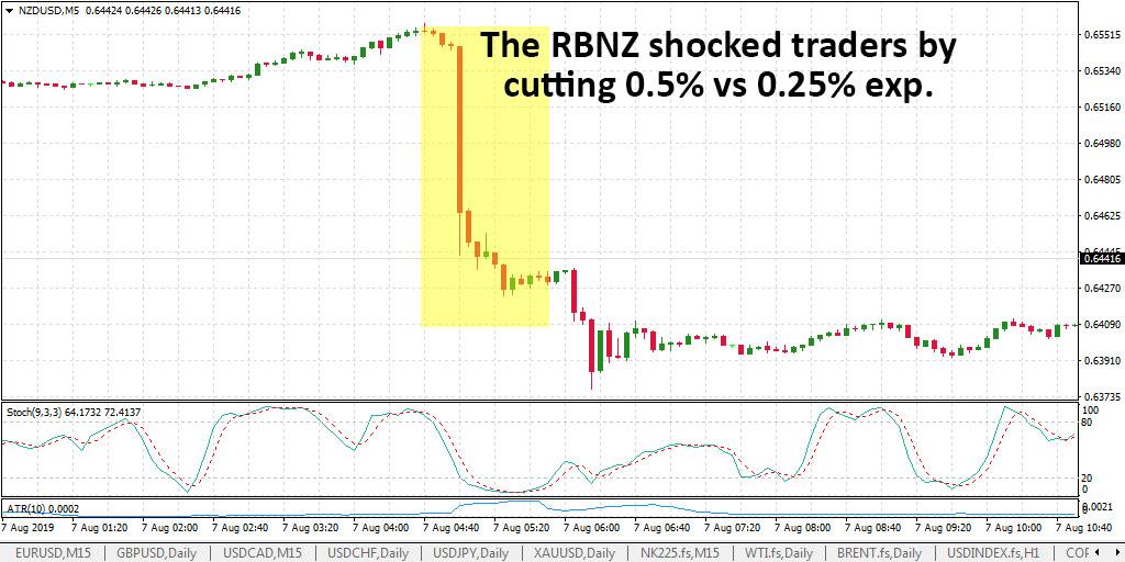 Axitrader forex sentiment
