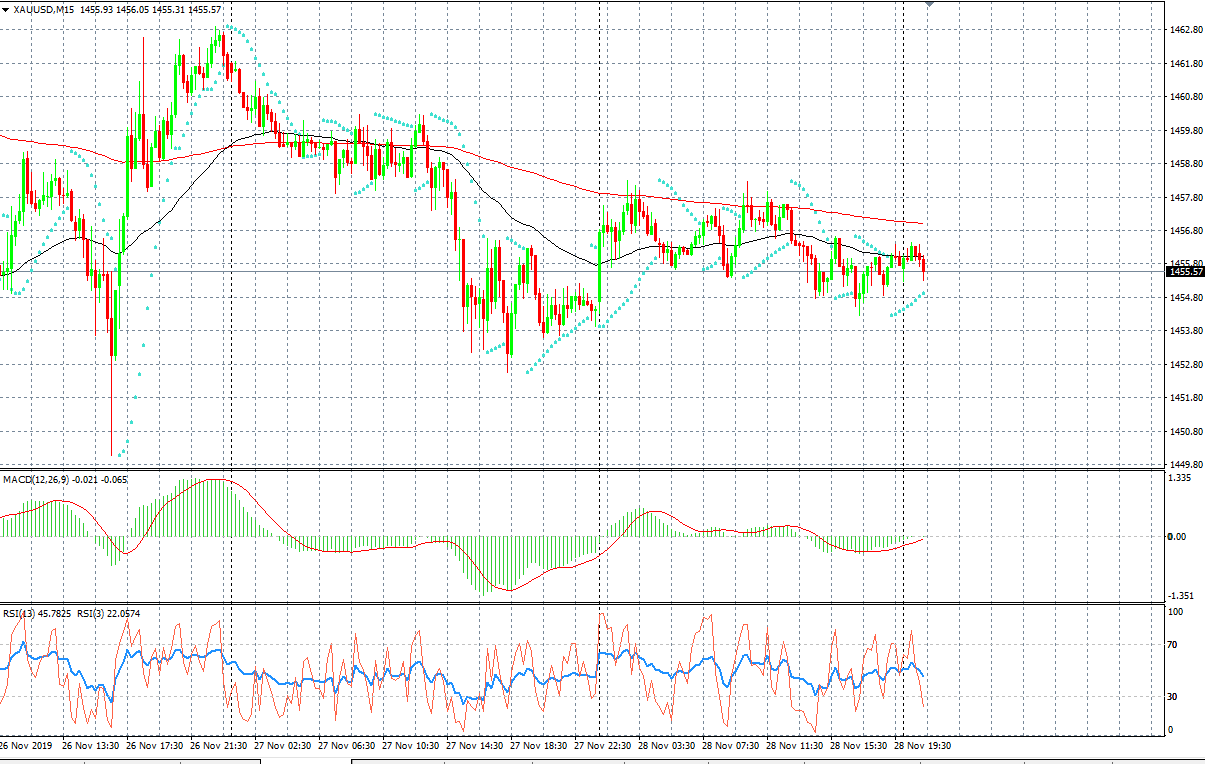 Xauusd market open time malaysia