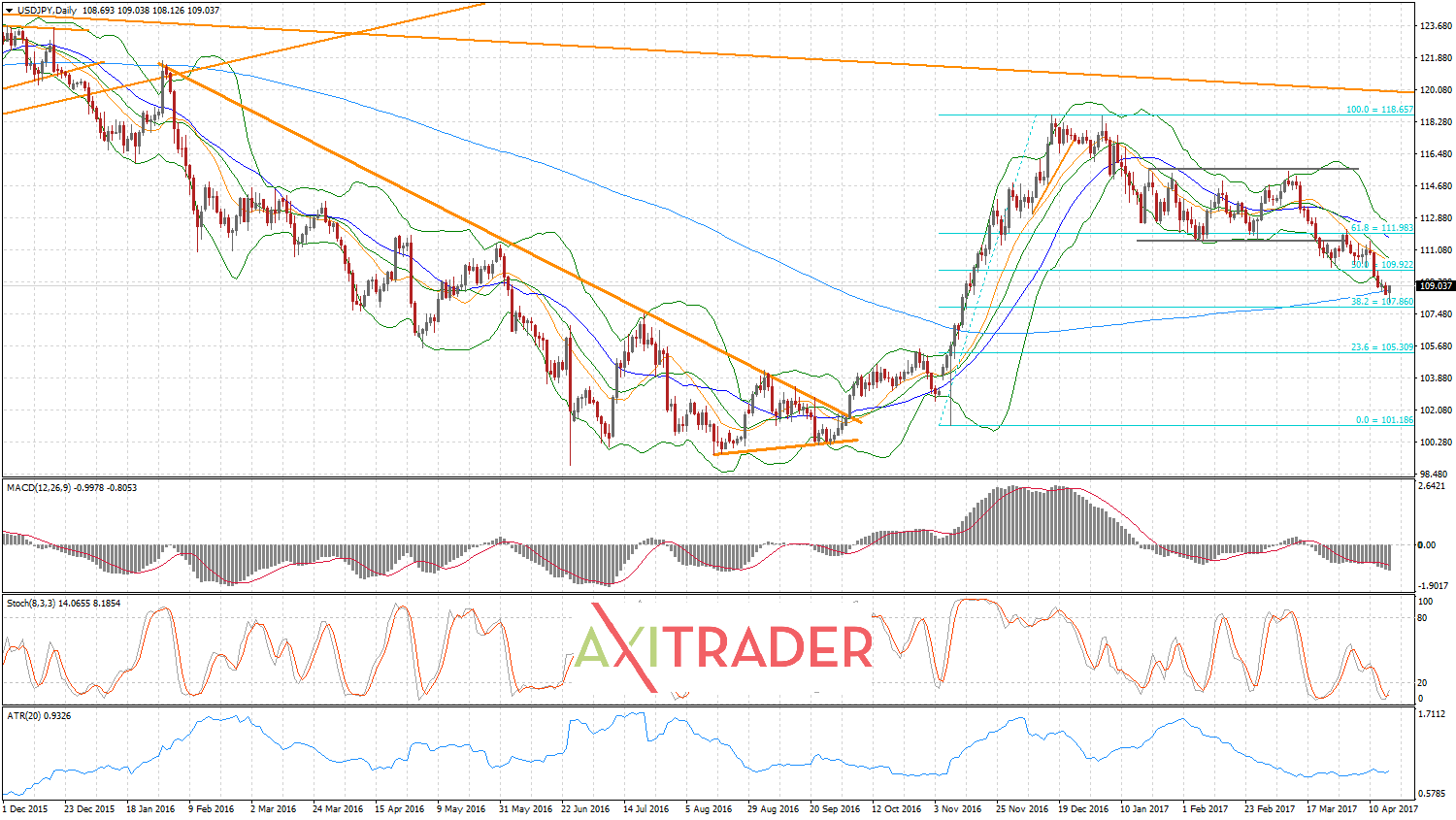 Retail forex trading surges