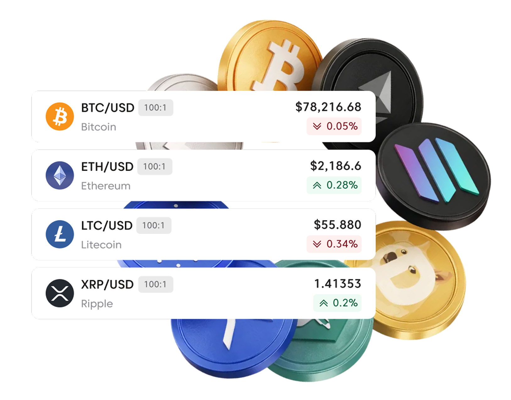 Crypto CFDs