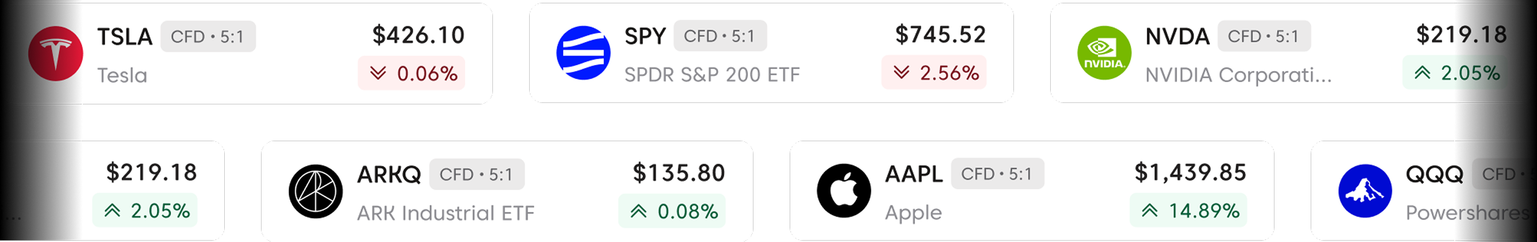 Equities