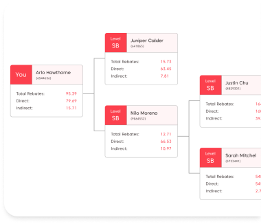 Optimise your earnings