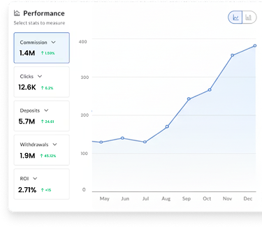 Real-time statistics
