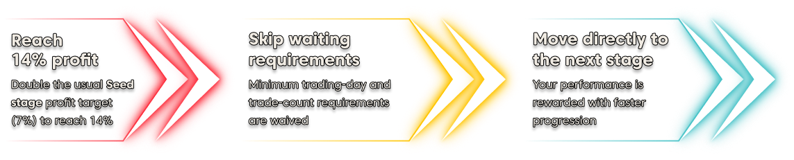 Fast-track progression steps