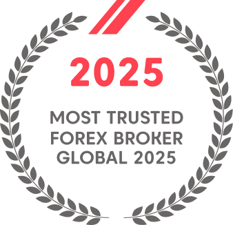 Best Funded Trader Programme 2025