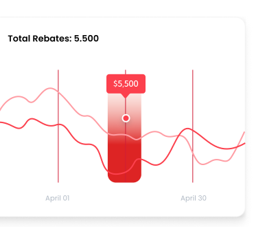 Monitor client activity