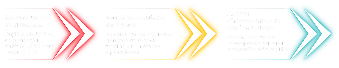 Fast-track progression steps