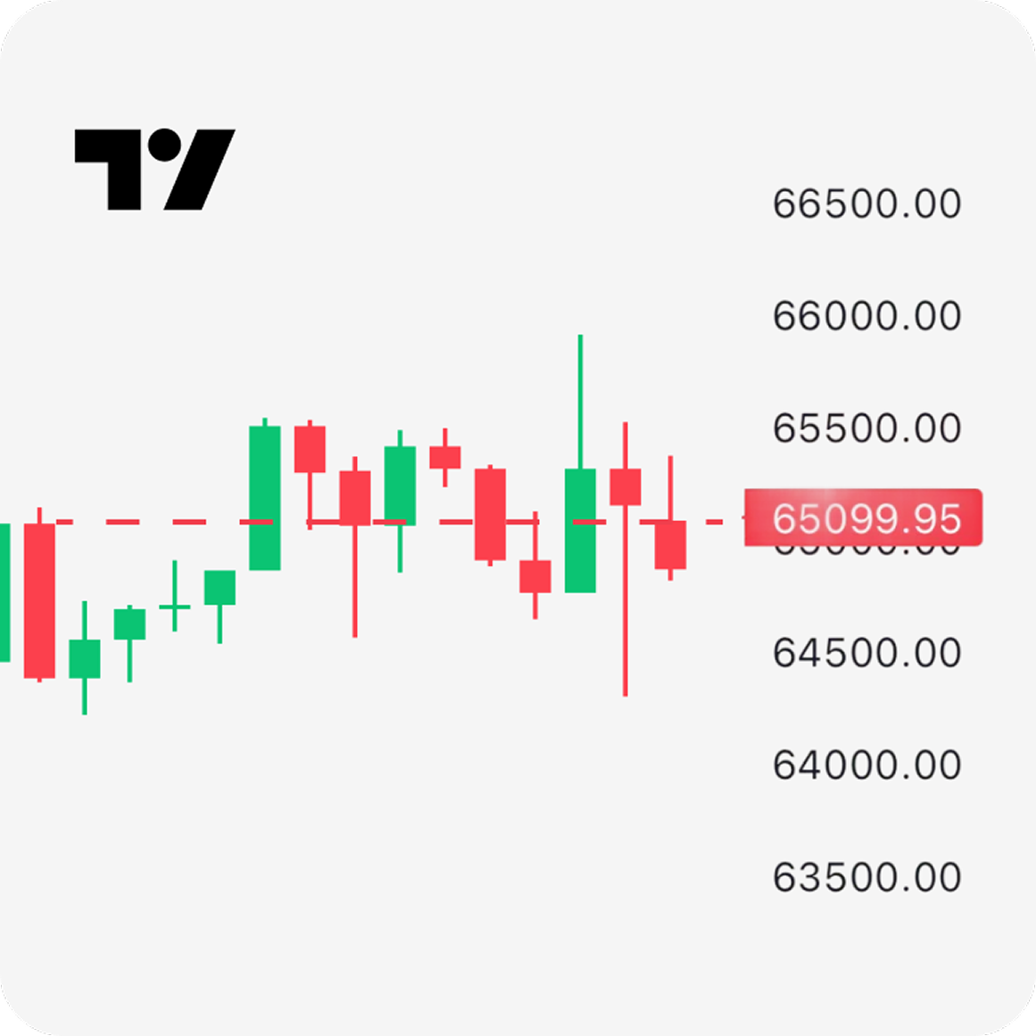 TradingView charts