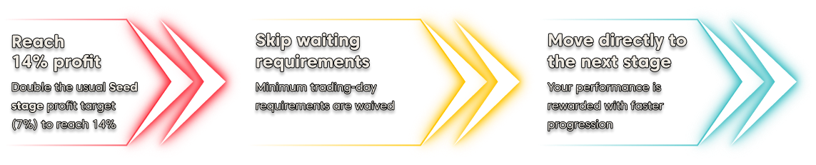 Fast-track progression steps