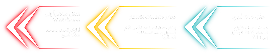 Fast-track progression steps