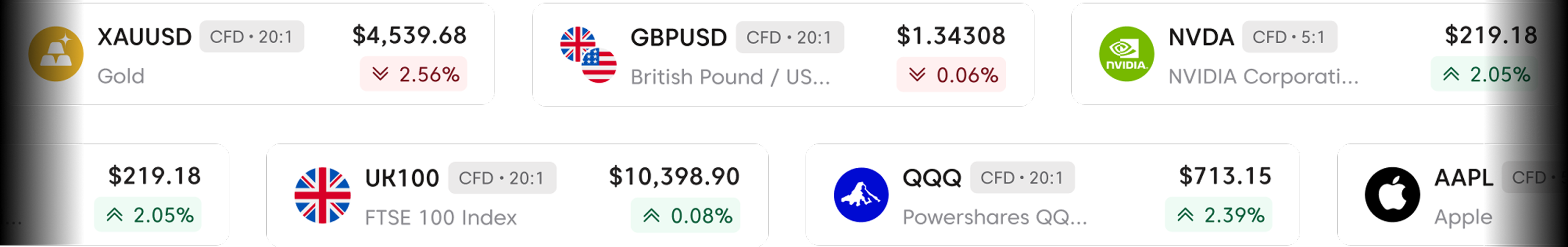 Global markets