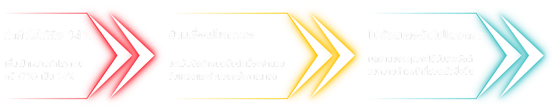 Fast-track progression steps