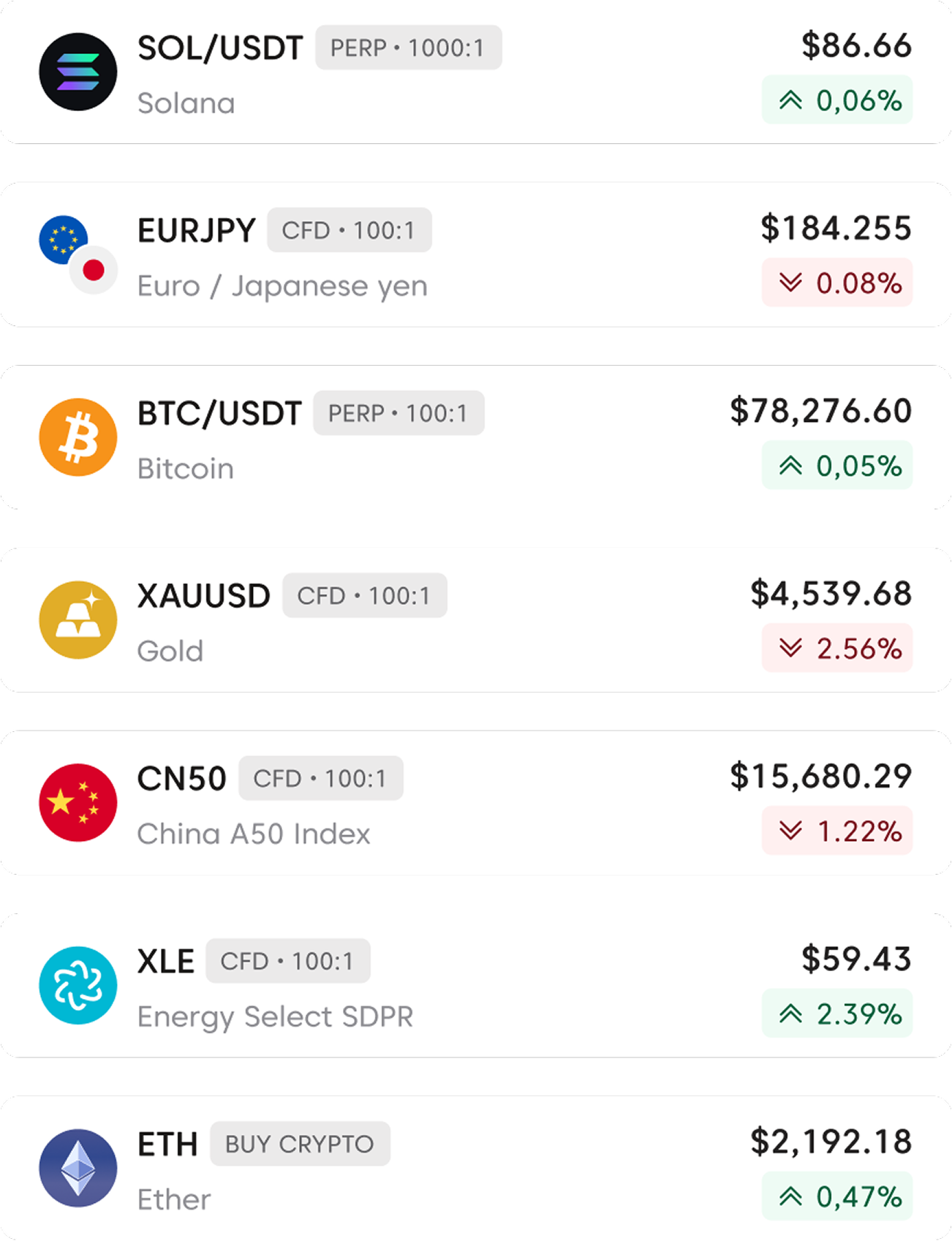 Axi watchlist
