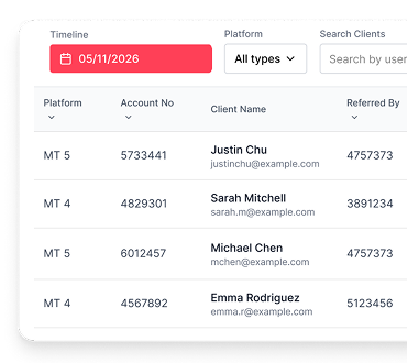 Identify high-value traders